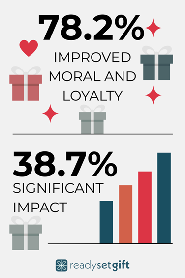 Thoughtful Gifts Boost Morale and Company Loyalty